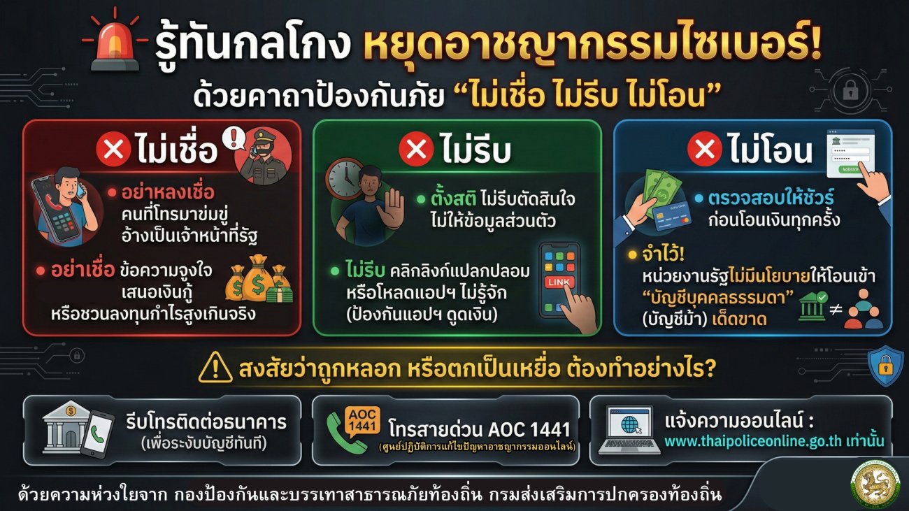 ประชาสัมพันธ์ รู้ทัน กลโกง ไม่เชื่อ ไม่รีบ ไม่โอน