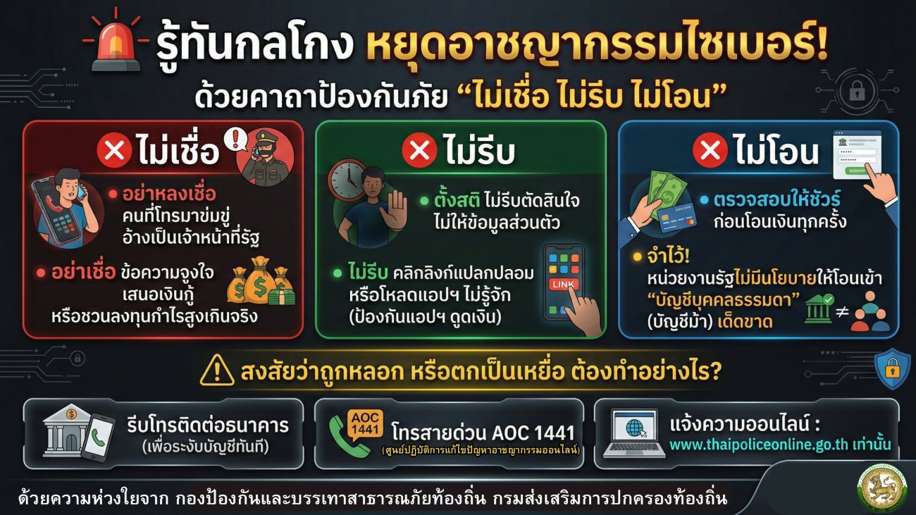 เตือนภัย มิจฉาชีพออนไลน์ ระบาดหนักในขณะนี้