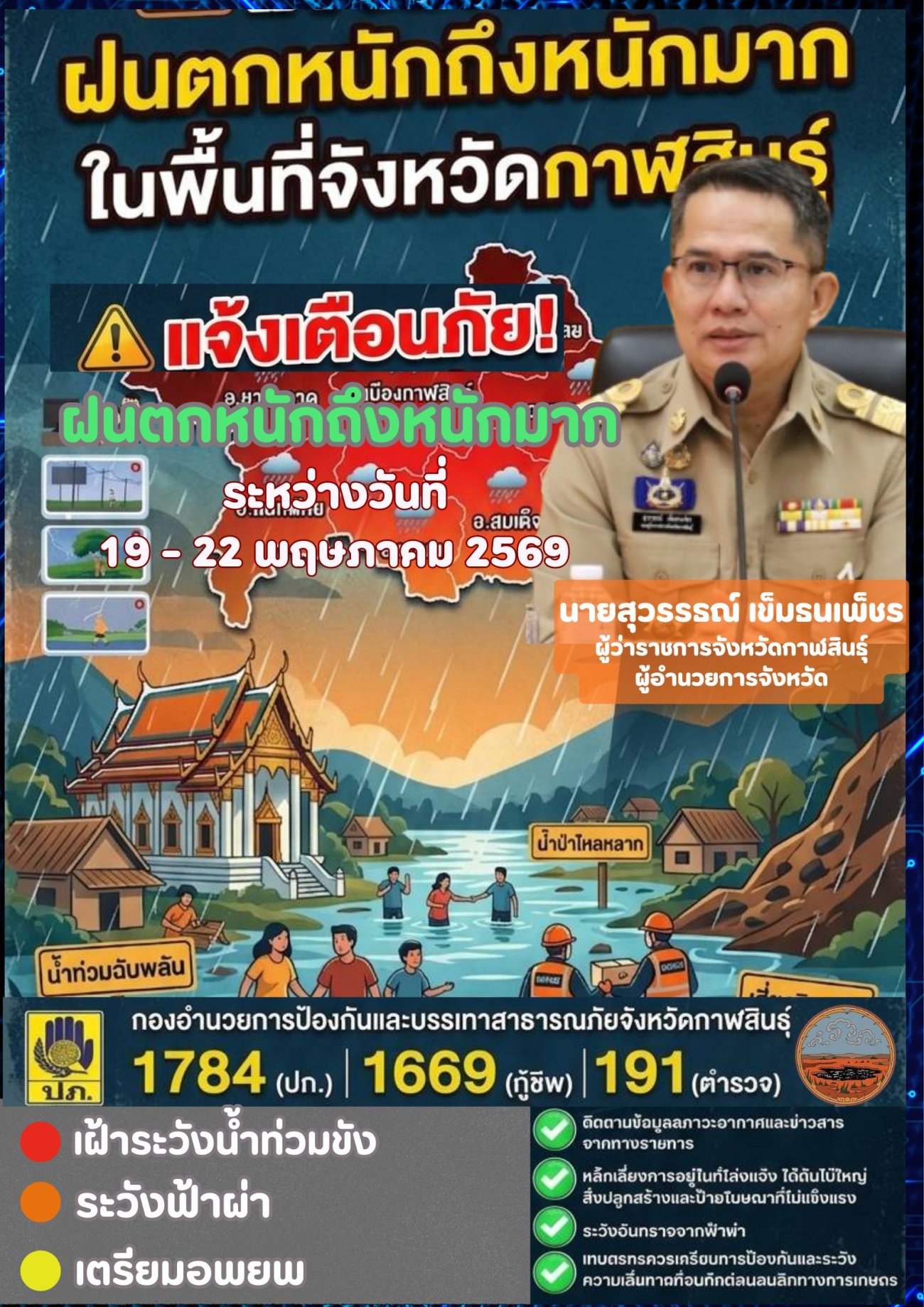 เทศบาลตำบลไค้นุ่น ขอประชาสัมพันธ์แจ้งเตือนประชาชนในพื้นที่ ให้เฝ้าระวังสถานการณ์ฝนตกหนักถึงหนักมาก และติดตามสภาพอากาศอย่างใกล้ชิด ตามประกาศแจ้งเตือนจากจังหวัดกาฬสินธุ์