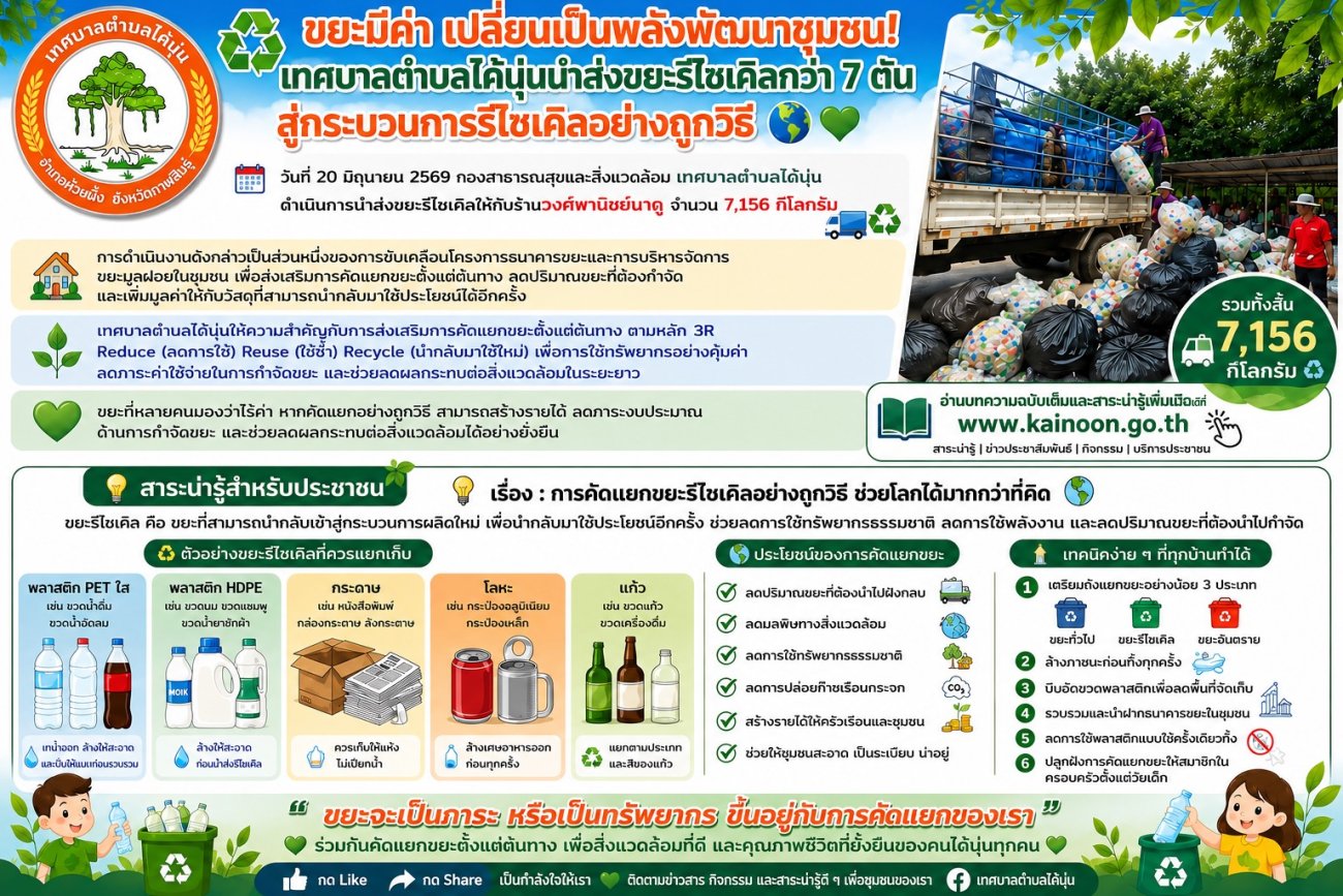 เทศบาลตำบลไค้นุ่นเดินหน้าบริหารจัดการขยะอย่างยั่งยืน นำส่งขยะรีไซเคิลกว่า 7 ตัน เ ข้าสู่กระบวนการรีไซเคิล