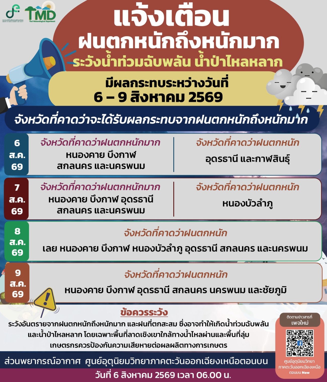 เทศบาลตำบลไค้นุ่น ประชาสัมพันธ์แจ้งเตือนประชาชน เฝ้าระวังฝนตกหนักถึงหนักมาก ระหว่างวันที่ 6 – 9 สิงหาคม 2569